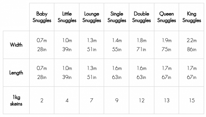 Hug Blanket Sizes and Yarn Required