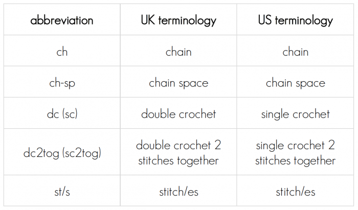 Diamond Blanket stitch abbreviations | Homelea Lass