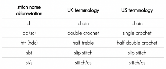 Chunky Stars Stitch Abbreviations | Homelea Lass Contemporary Crochet