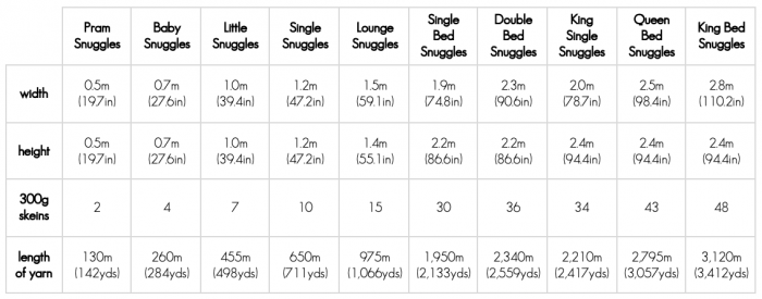 Bliss Blanket crochet pattern sizes and yarn needed | Homelea Lass Contemporary Crochet